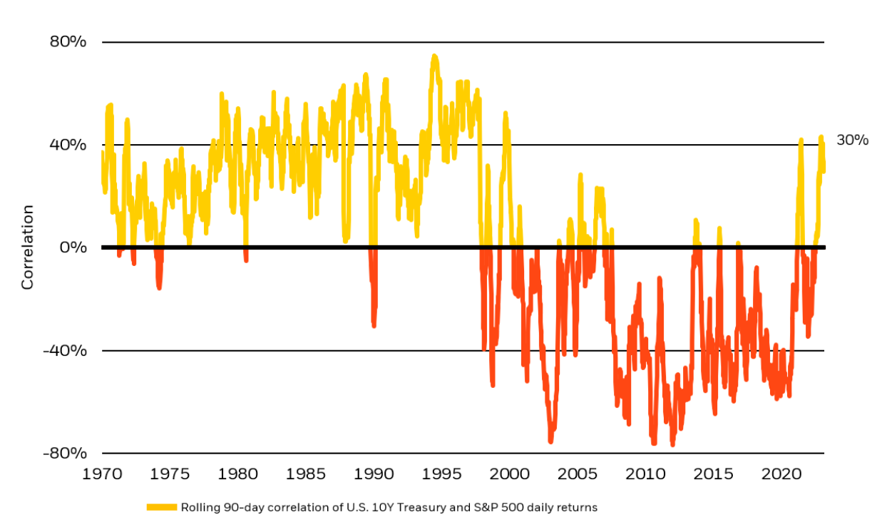 A graph showing the growth of the stock market

Description automatically generated